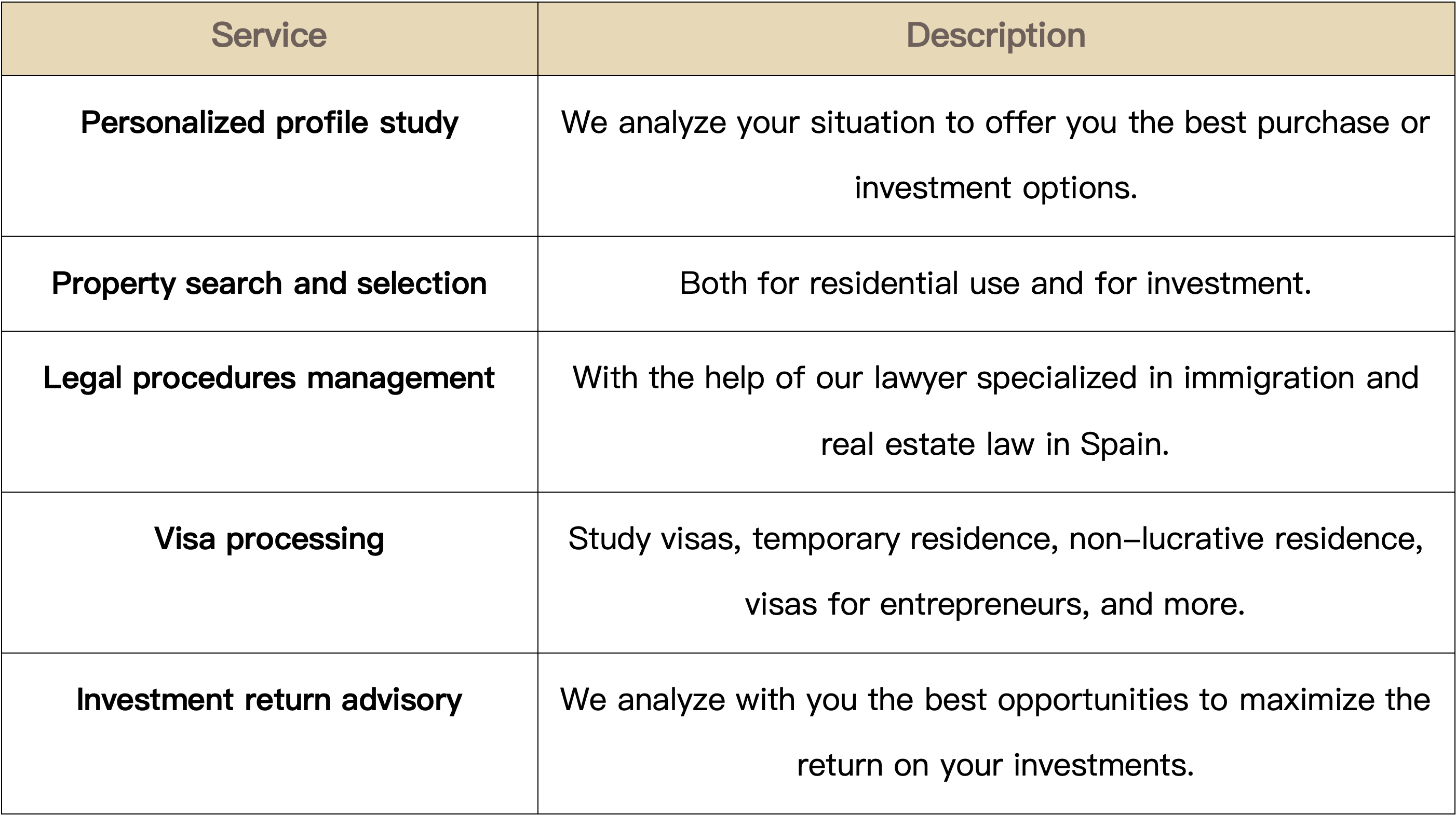 Service Table Invespain