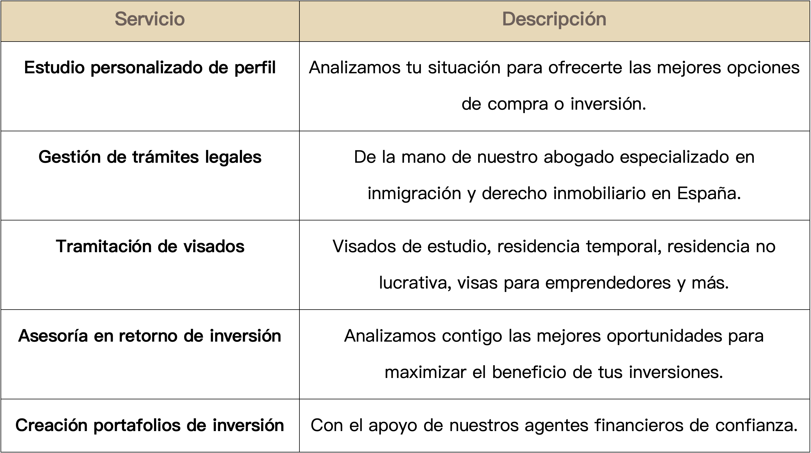 Tabla de servicios Invespain